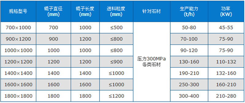 箱式破碎機(jī)