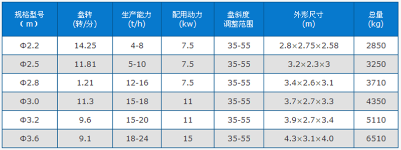 圓盤(pán)給料機(jī)