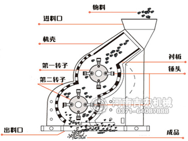 煤泥粉碎機(jī)結(jié)構(gòu)圖