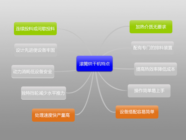 環(huán)保污泥烘干機(jī)多少錢一臺(tái),哪里有賣的？